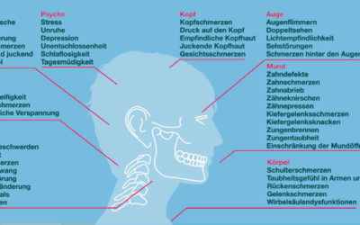 Was sind eigentlich CMD – craniomandibuläre Dysfunktionen
